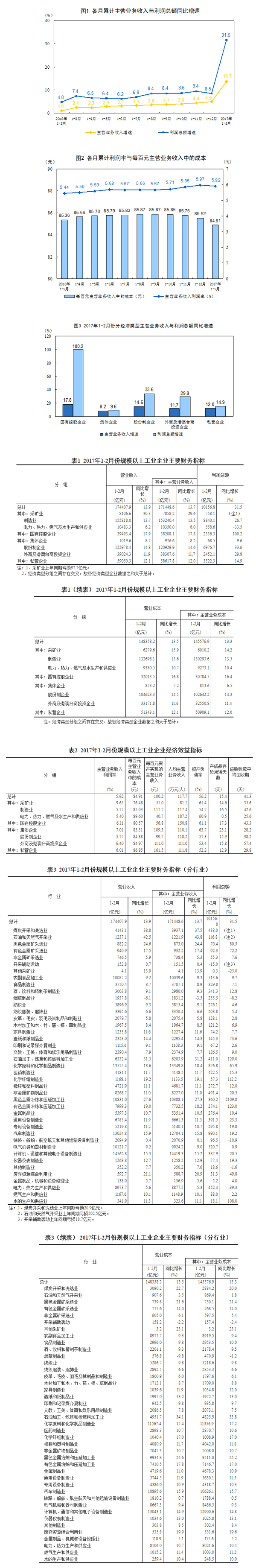 1-2·ȫҎģϹII~ͬL31.5%