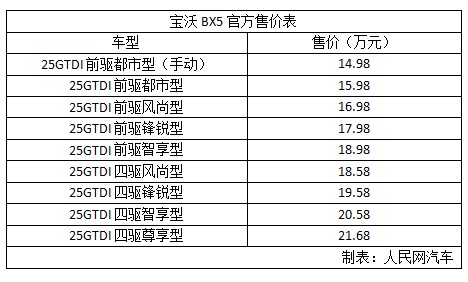 BX514.98fԪ