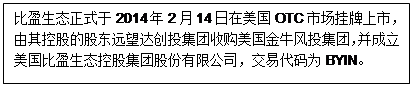 ı: ӯBʽ2014214OTCЈУعɵĹɖ|h_ͶFُţLͶFӯBعɼFɷ޹˾״aBYlN


