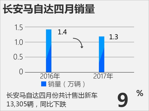 L(zhng)R_(d)N1.3f(wn) 2017