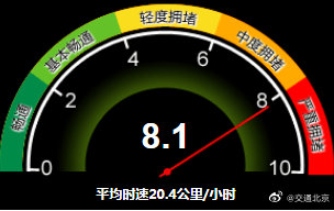 ؓ£Ŀǰȫ·Wָͨ8.1